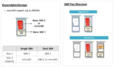 How much expandable storage usability is available in Samsung .